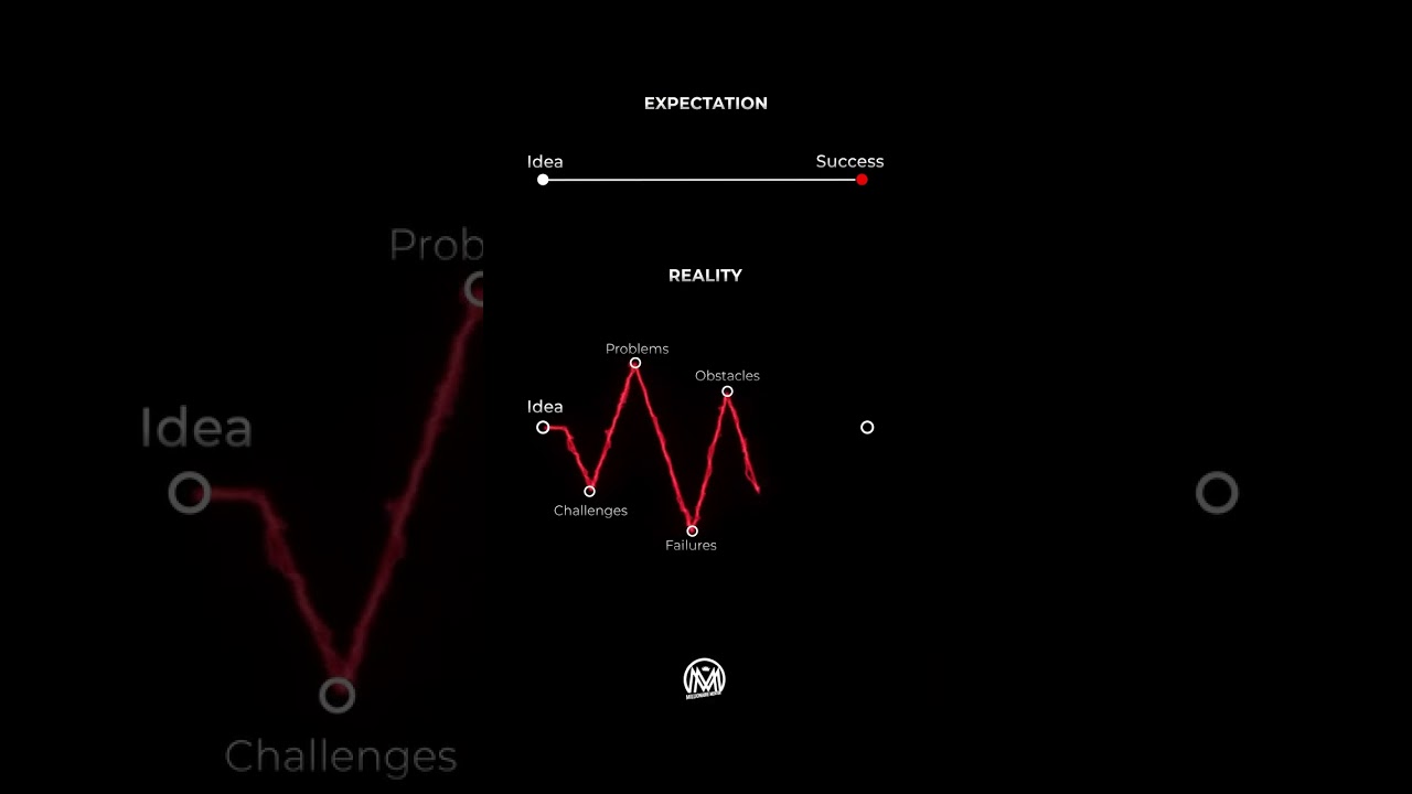 Expectation VS Realty #motivation #creativewebsite #aiwebsites #designwebsite #edit #designwebsite