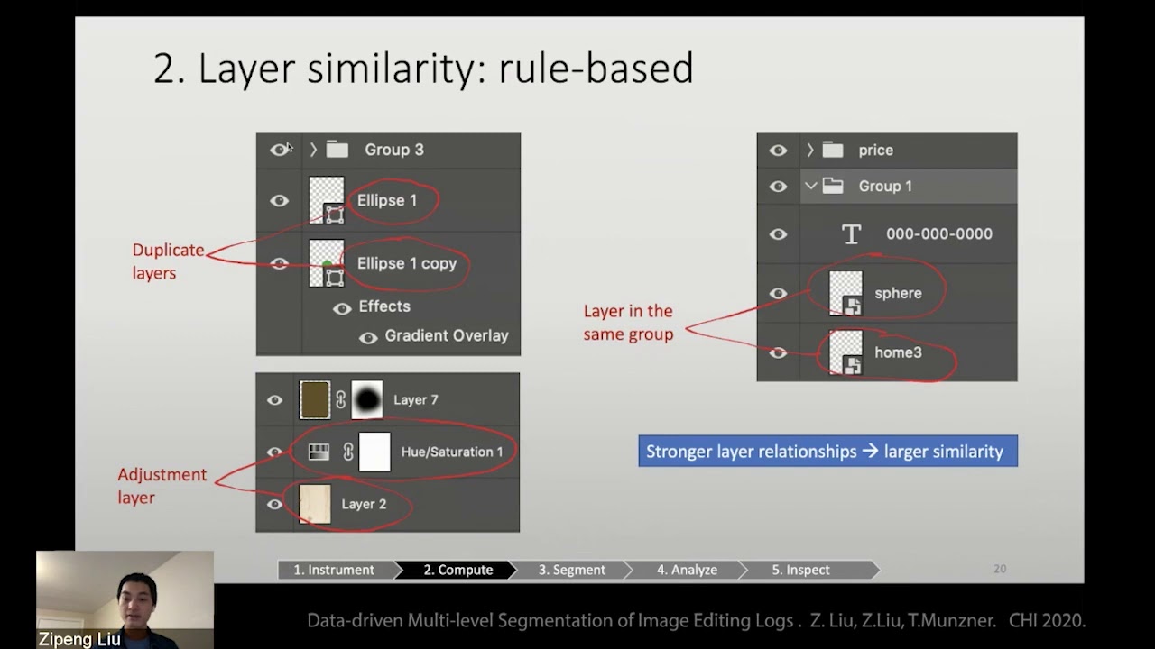 Data-driven Multi-level Segmentation of Image Editing Logs