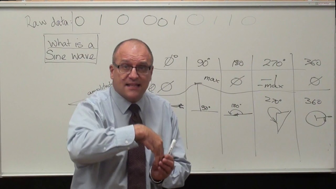 Basics of modulation   phase of a sine wave