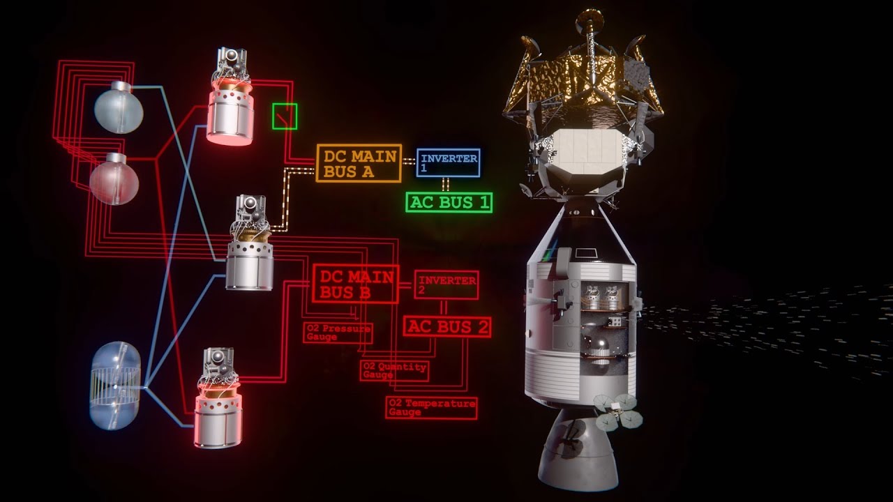 Apollo 13: What Went Wrong