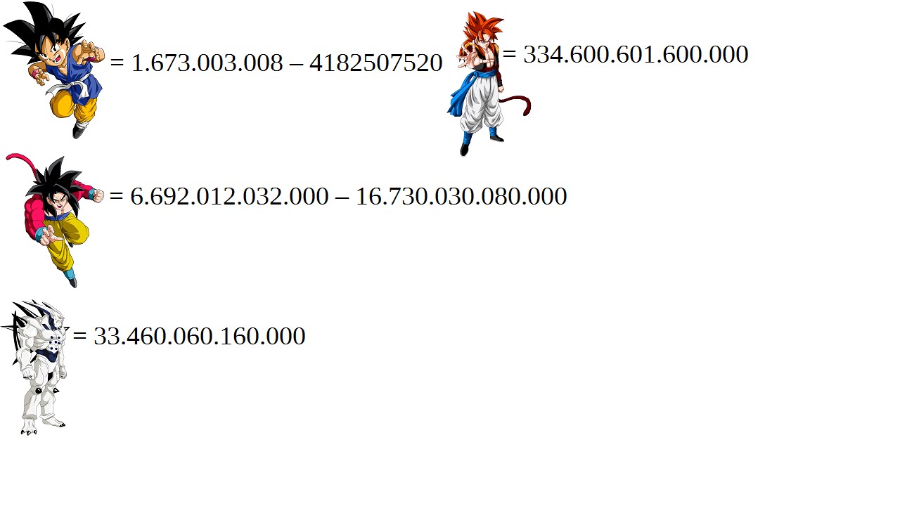 DBGT vs DBS/BoG/RoF: Could GT beat the new characters - Part 2 - Slightly Possible Overkill