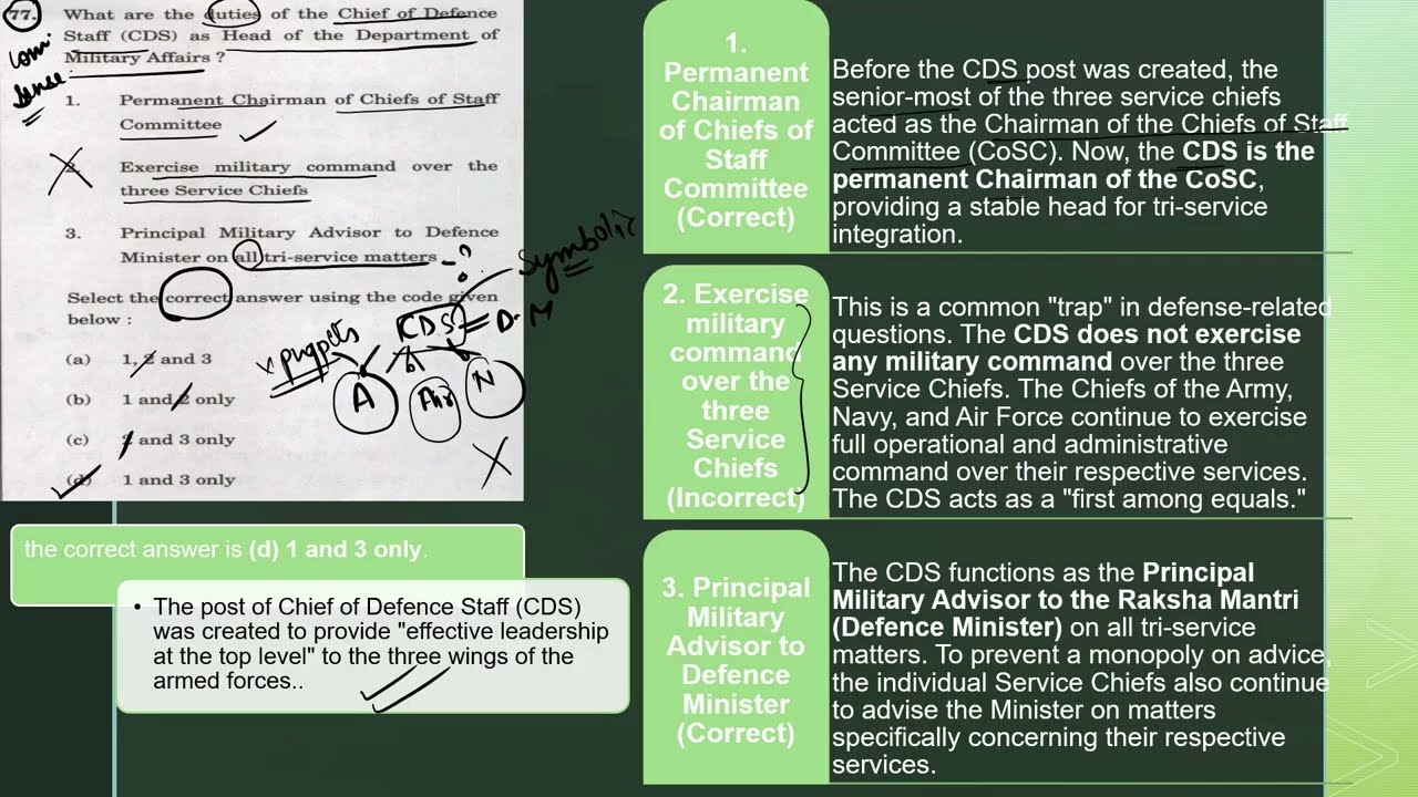UPSC CSE 2024 PYQs ALL OPTIONS DECODED #upscprelims2026