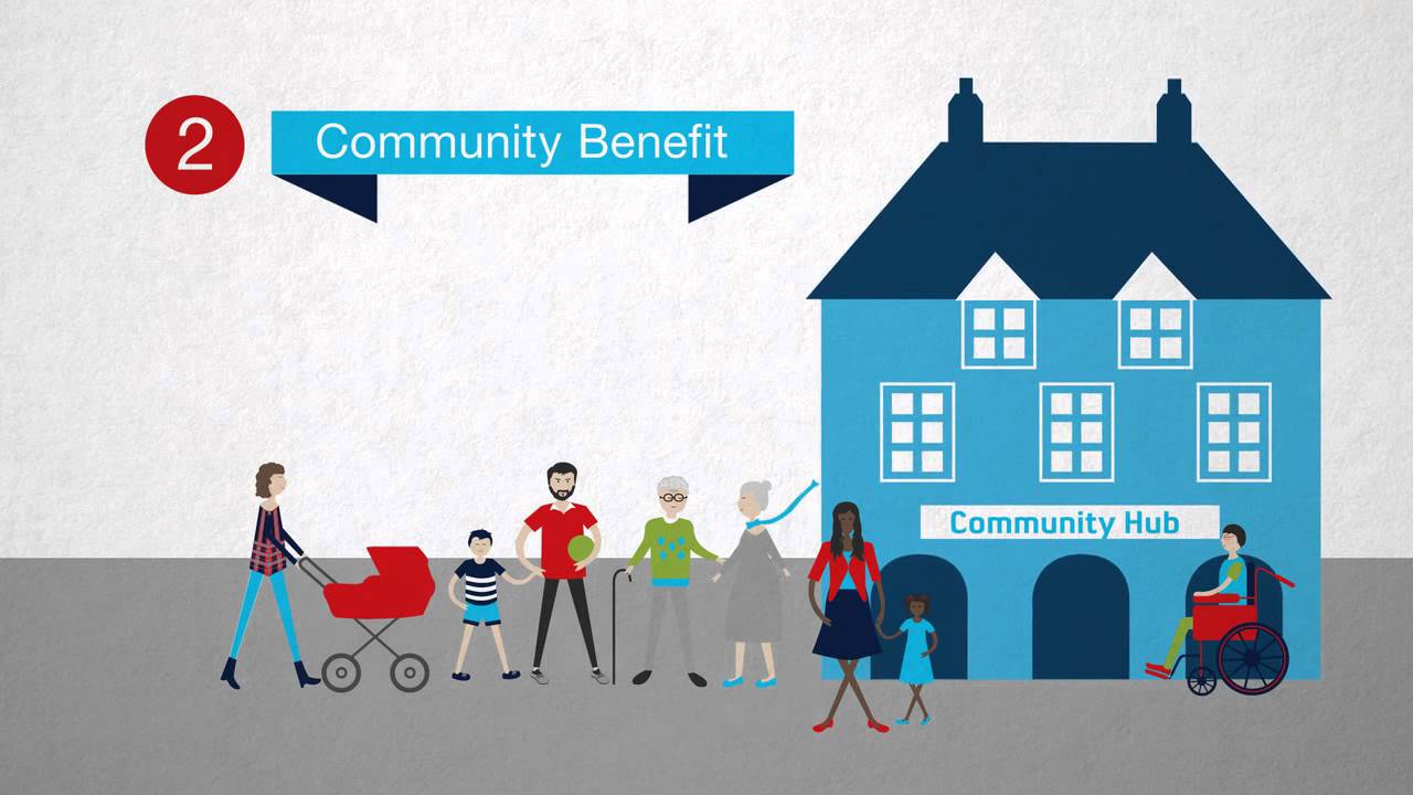 Community Ownership Support Service - An animated guide