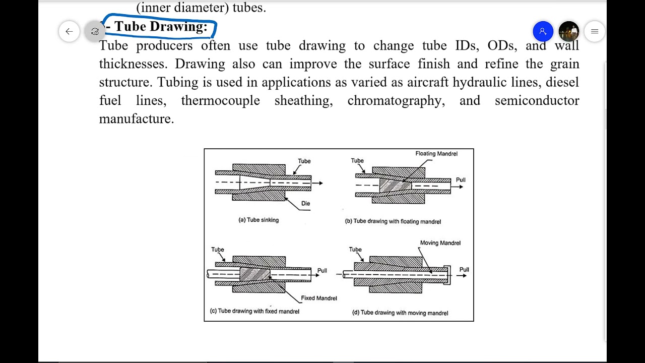 Drawing Processes عمليات السحب