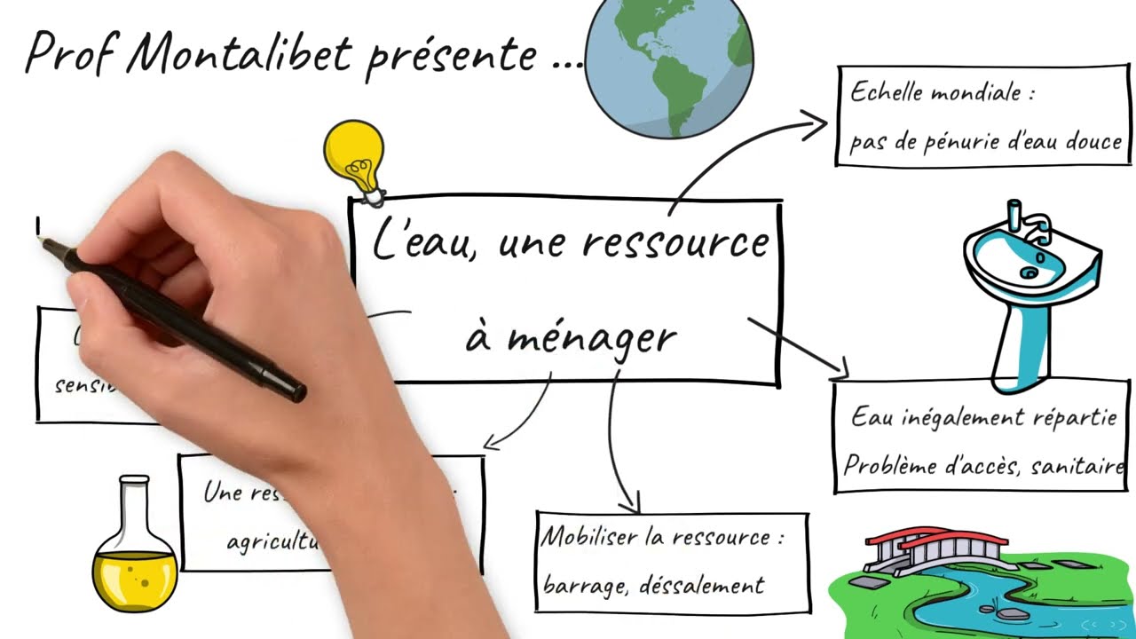 Le cours lu - L'eau, une ressource à ménager (5ème)
