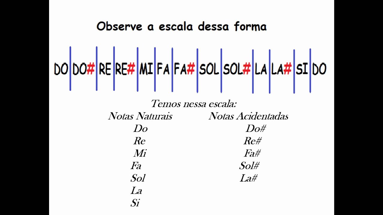 ESCALA CROMÁTICA - Aprenda fácil