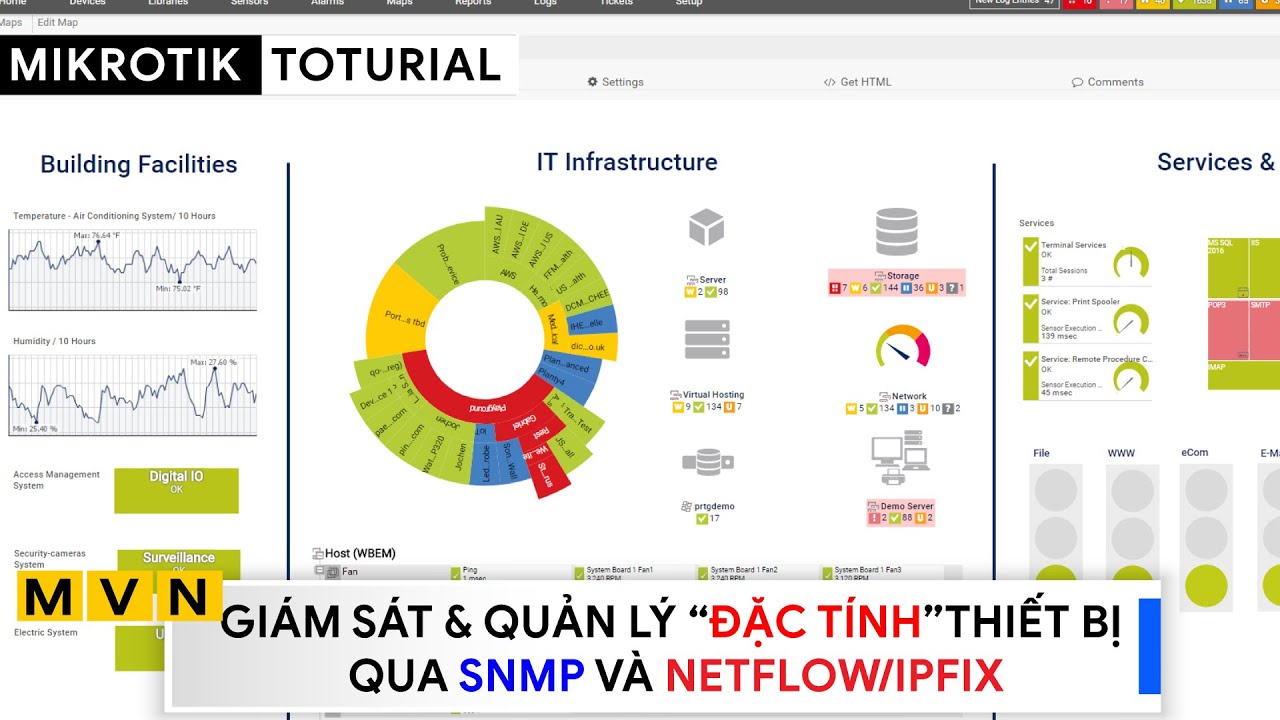 [Kỹ sư] Theo dõi và Giám sát hạ tầng mạng với SNMP và  NETFLOW/IPFIX | Mikrotik Viet Nam