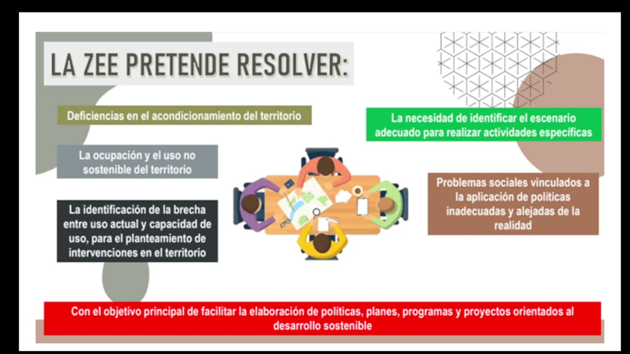 La zonificación ecológica económica como herramienta de ordenación del territorio.