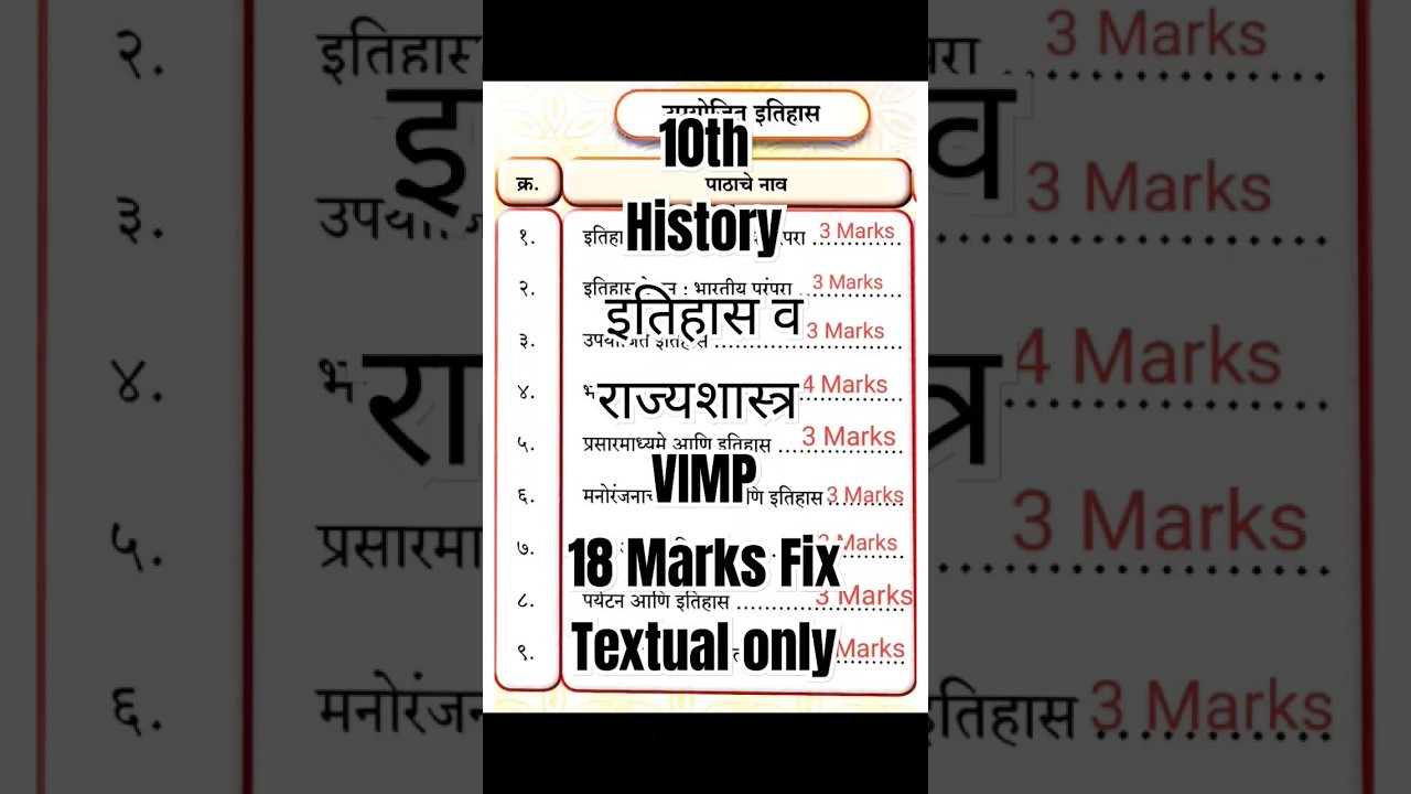 ✅ 10th HISTORY Board IMP Question Paper 2024 !! 10वी इतिहास व राज्यशास्त्र 2024🔥EVERGREEN TOPICS🔥!!
