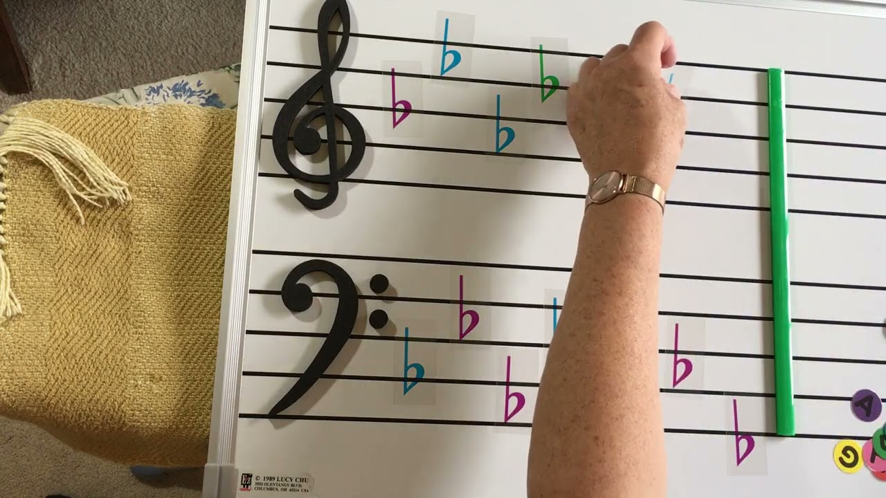 Music at the Piano: Flat Key Signatures for Major and Minor Flat Keys
