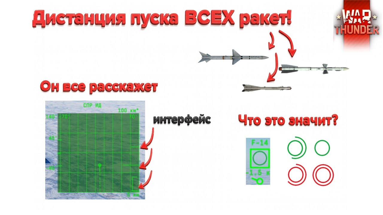 ГАЙД – ДИСТАНЦИЯ пуска РАКЕТ (ИНТЕРФЕЙС РАДАРА) в WarThunder || Что означают 1 и 2 КРУЖКА при пуске?