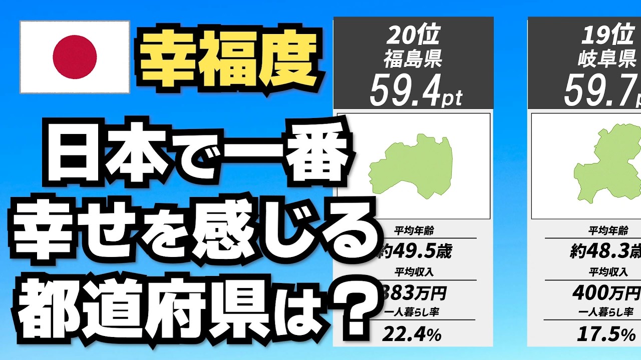【2026年最新】日本で一番幸せを感じている都道府県民は？【TOP20】
