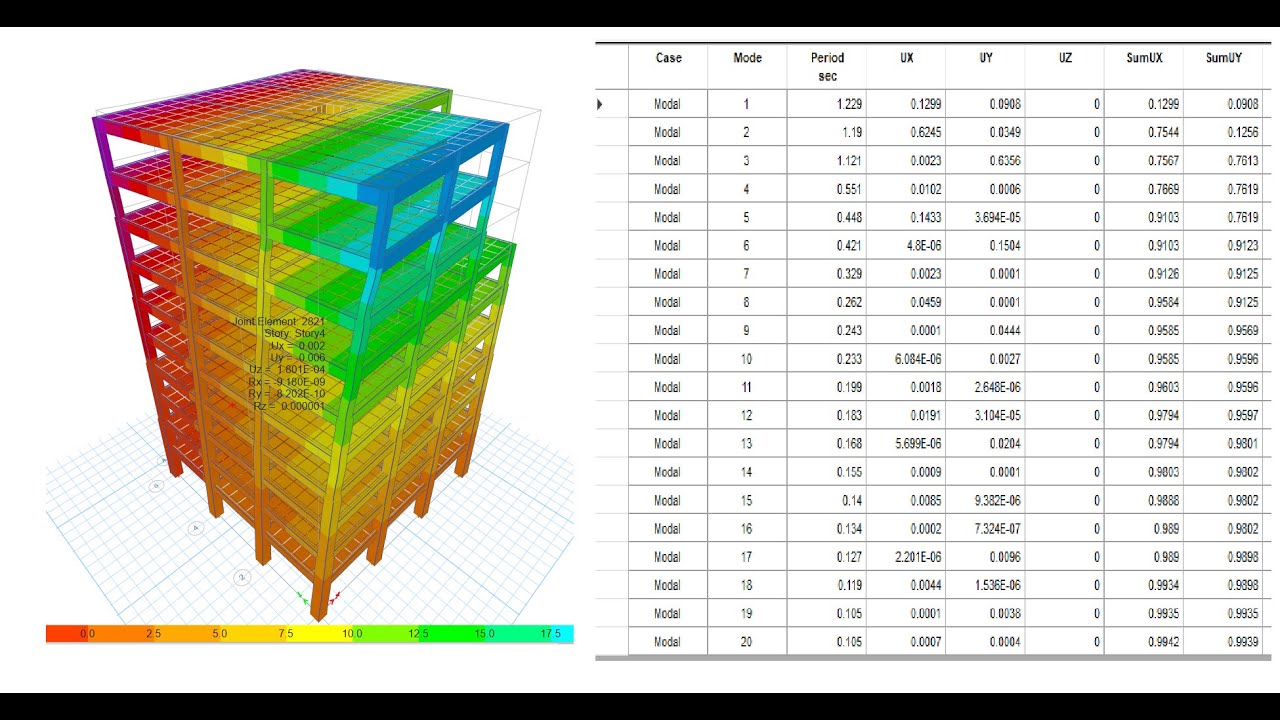 ETABS Tutorial, Modal Analysis  of an RC structure