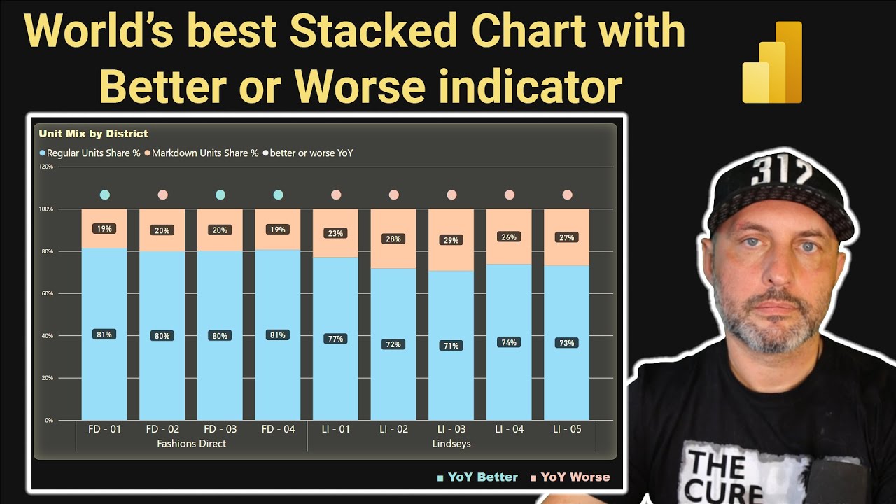 Stack Chart that actually provides insight #powerbi #msfabric #datavis #dax
