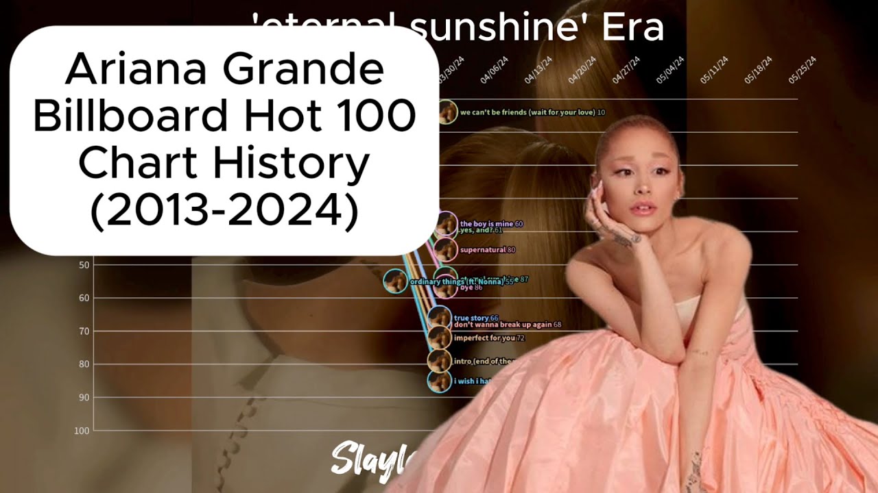 Ariana Grande - Billboard Hot 100 Chart History (2013-2024)