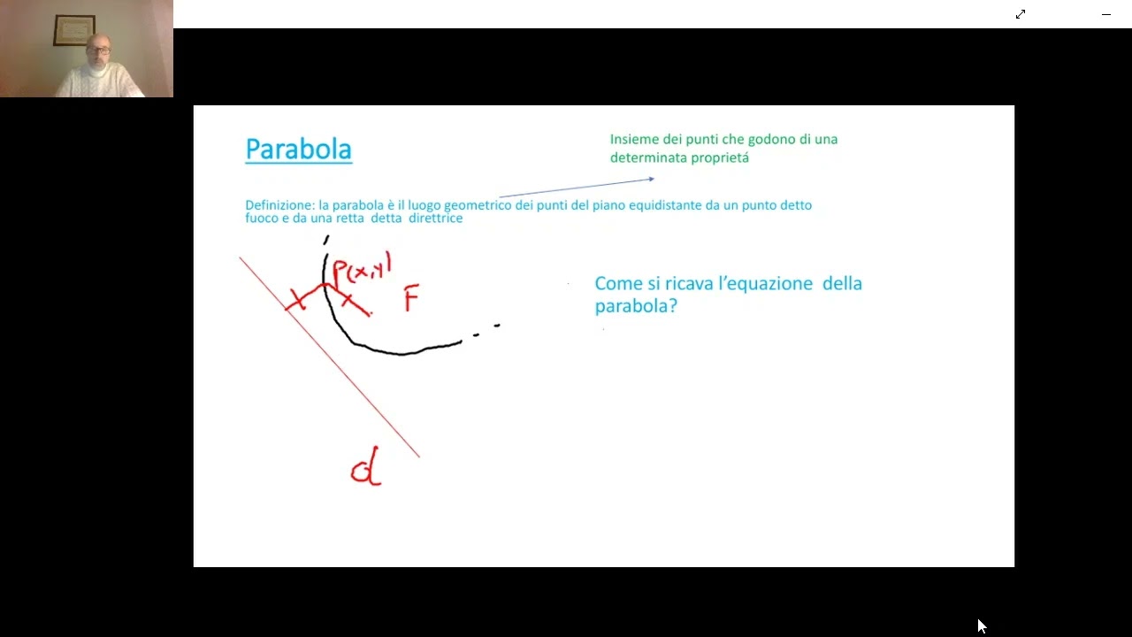 Equazione della parabola