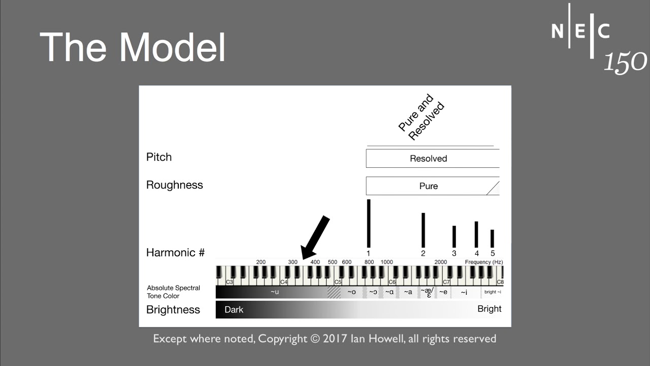 In Search of the Soprano Singer's Formant: A Perceptual Approach