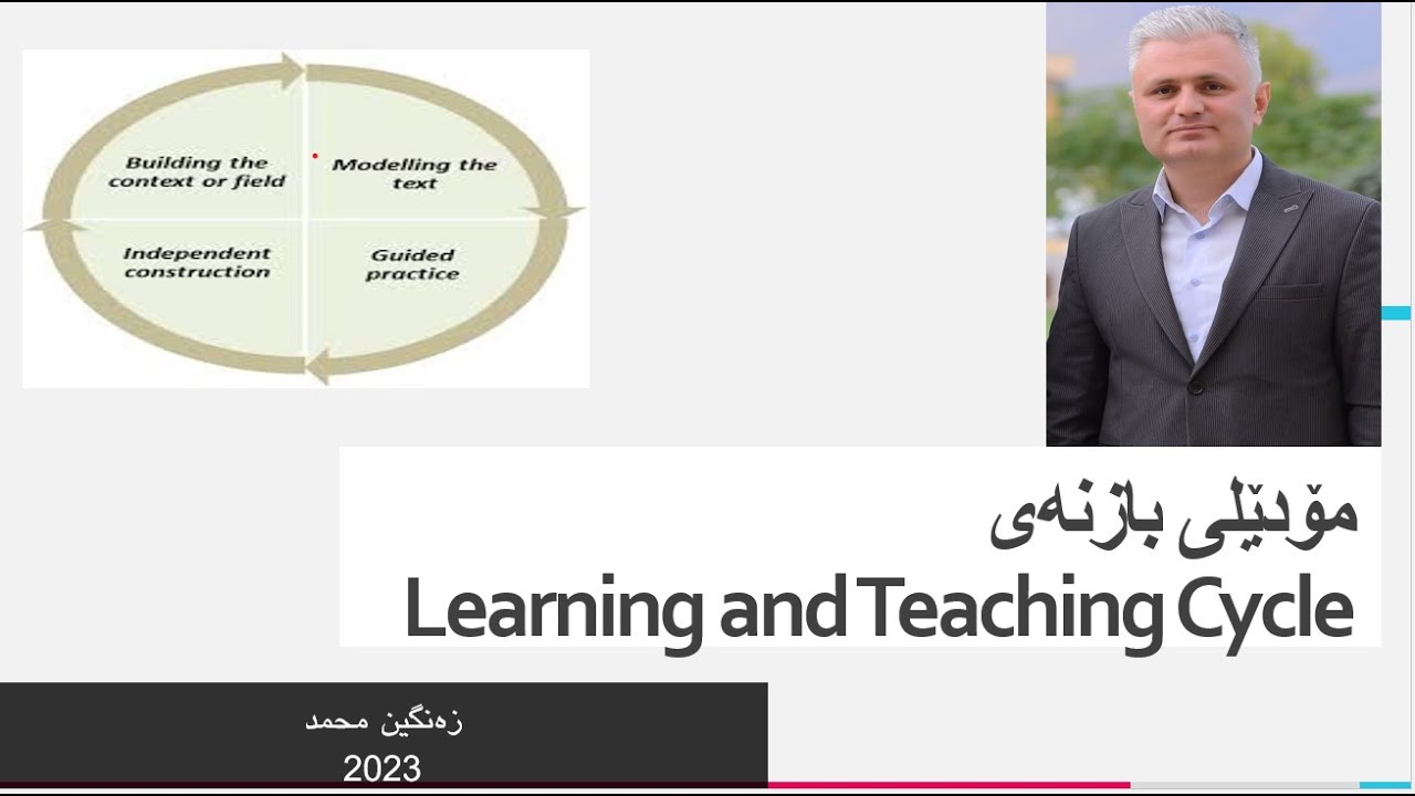 Learning and Teaching Cycle (مۆدێلی بازنه‌ی)
