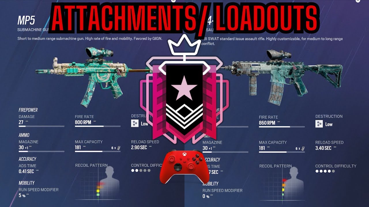 Minariw's Attachments/Loadouts - With Settings Too