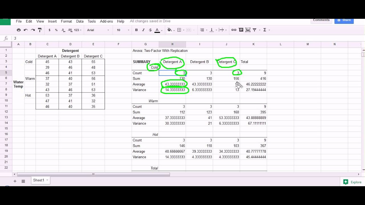 Двухфакторный дисперсионный анализ (ANOVA) с помощью Google Sheets XL-miner