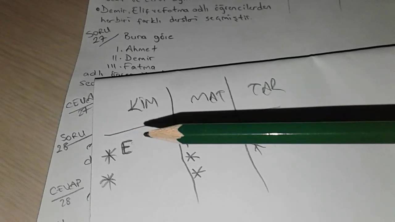 2016 önlisans Çözümlü Sözel mantık soru cevaplari