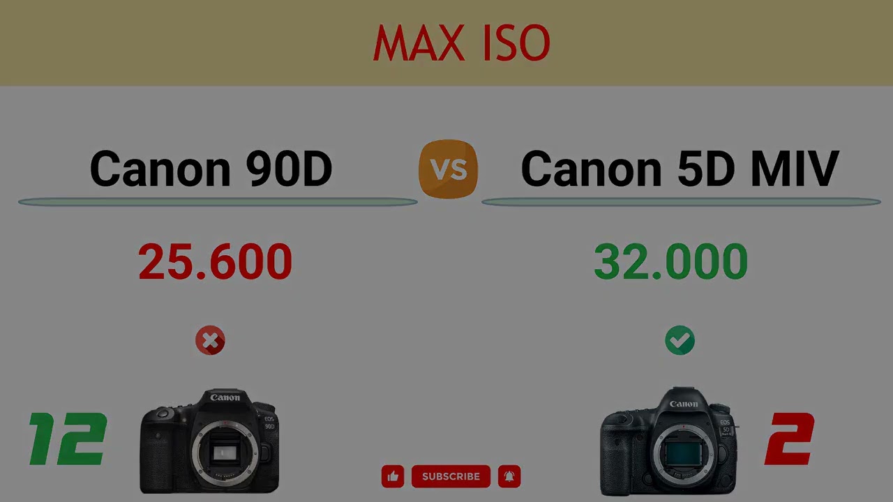 Canon 90D vs Canon 5D MIV Comparison: 12 Reasons to buy the 90D and 13 Reasons to buy the 5D MIV