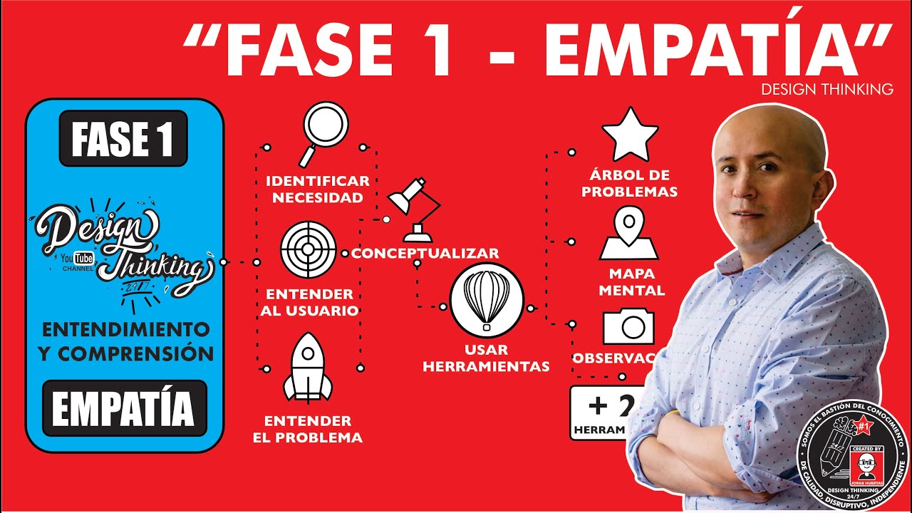 Design Thinking 