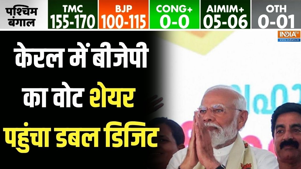 Kerala Opinion Poll 2026: केरल में बीजेपी का वोट शेयर पहुंचा डबल डिजिट  Kerala Election 2026
