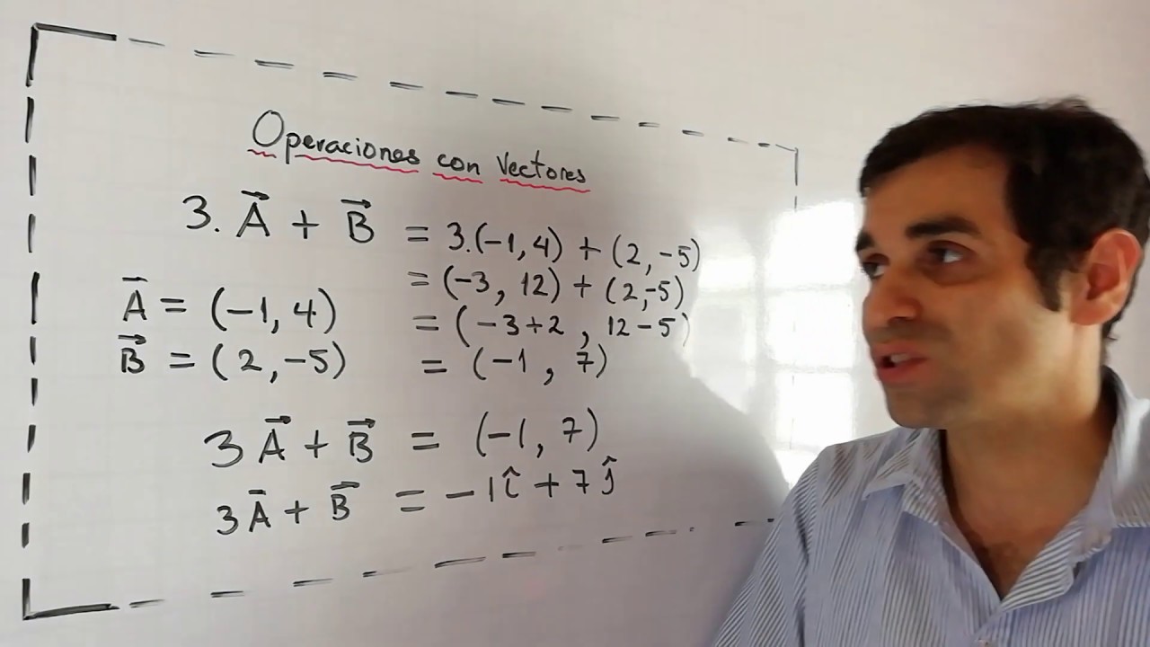 Operaciones con Vectores - Suma y resta de vectores y producto de un escalar por un vector
