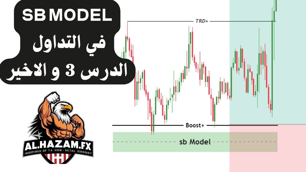 أهم درس في استراتيجية SB Model | الفريمات، قوة المناطق، والانحياز السعري