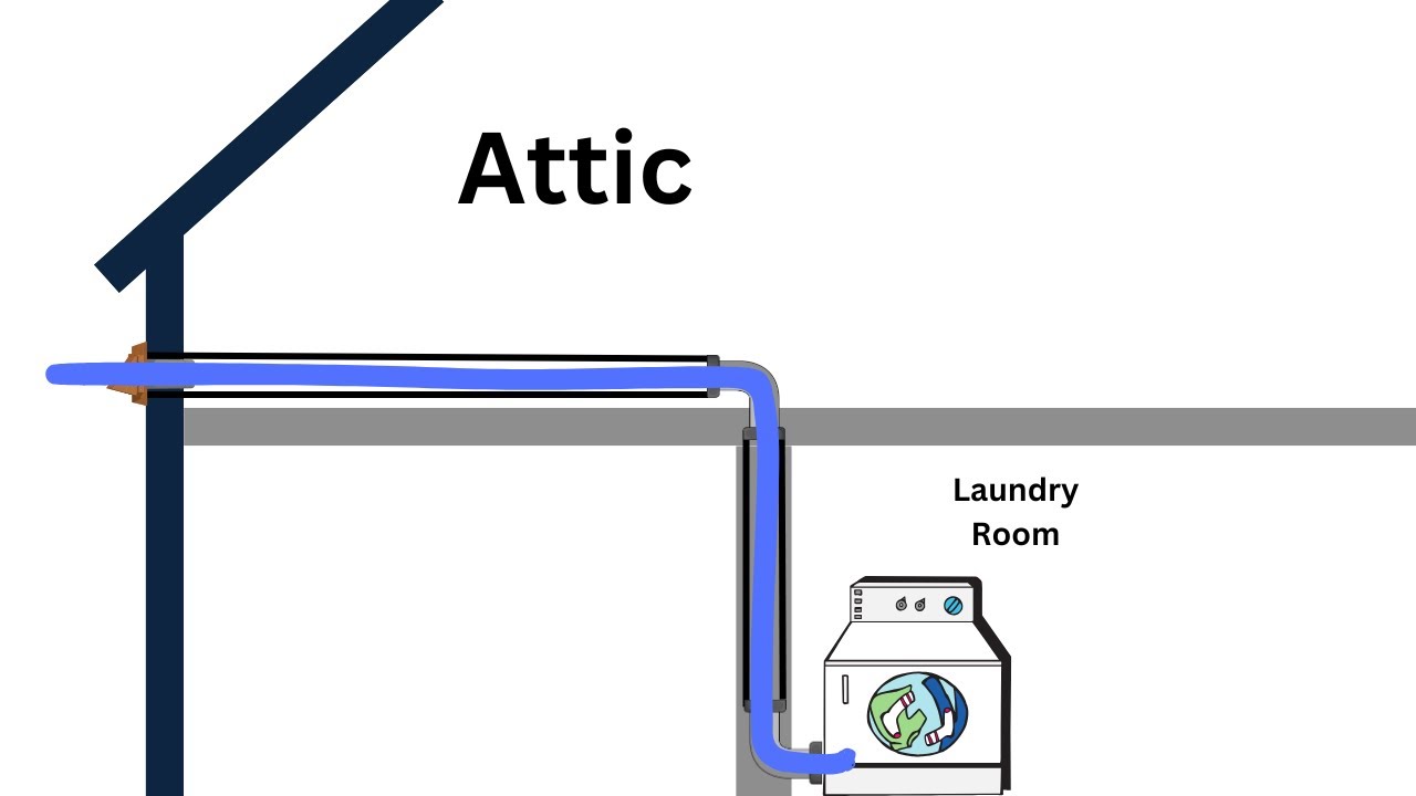 How To Clean Dryer Vents - #dryerventcleaning