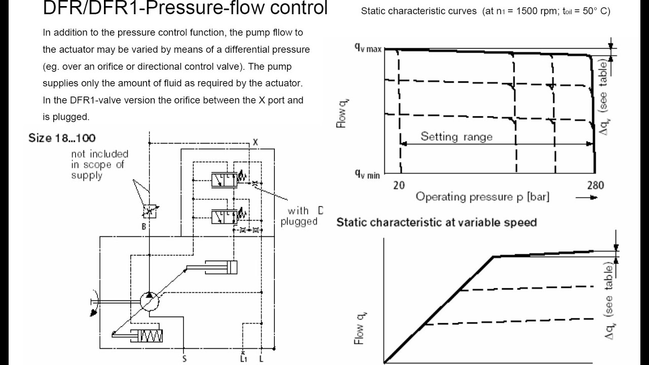 Adjusting a Load Sensing Pump (Pompa basınç ayarları DFR)