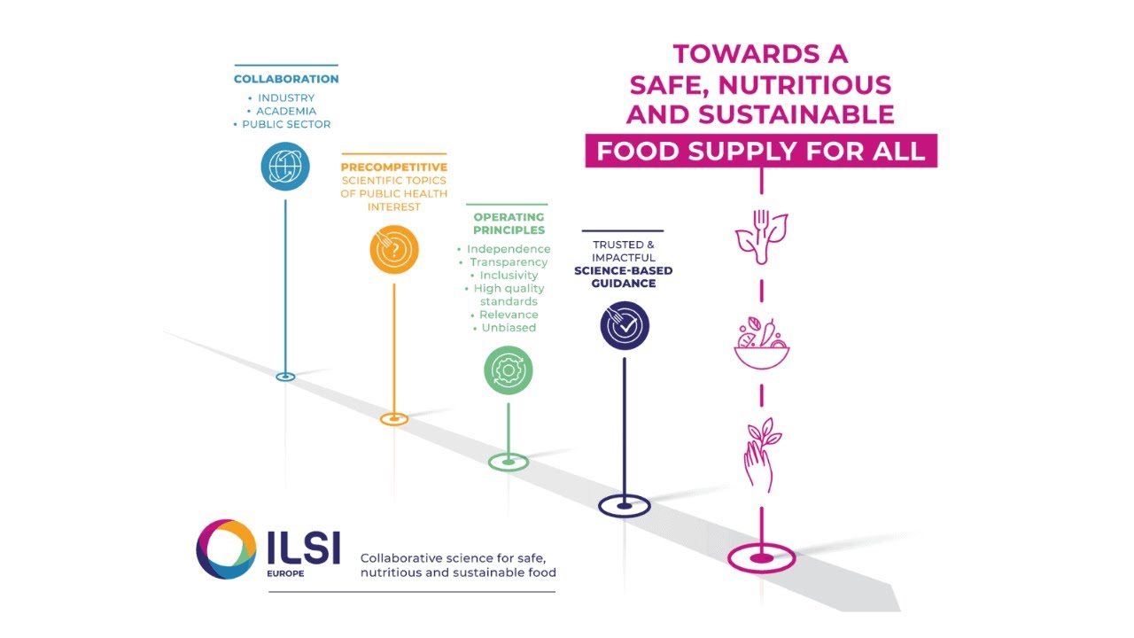 ILSI Europe's mission and vision