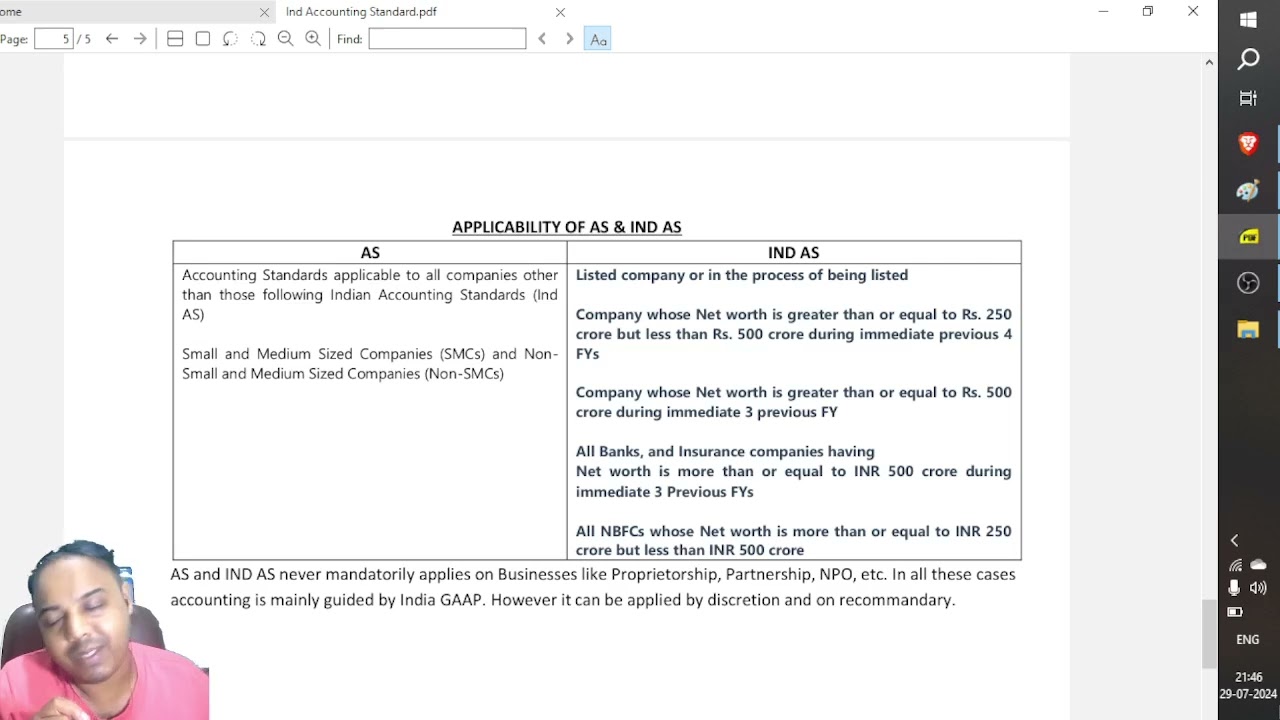 SESSION6...APPLICABILITY OF AS AND IND AS..APDCL AEGCL AAO...CORE ACCY..