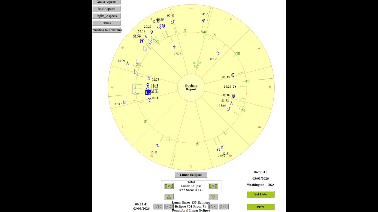 Personal Effects of the March 2026 Lunar Eclipse