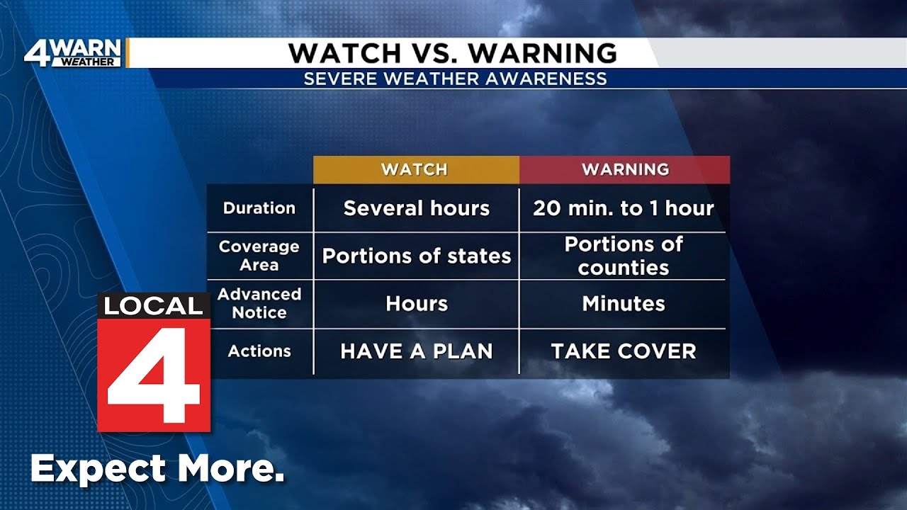 Tornado watch vs. tornado warning: What the alerts mean and why they matter