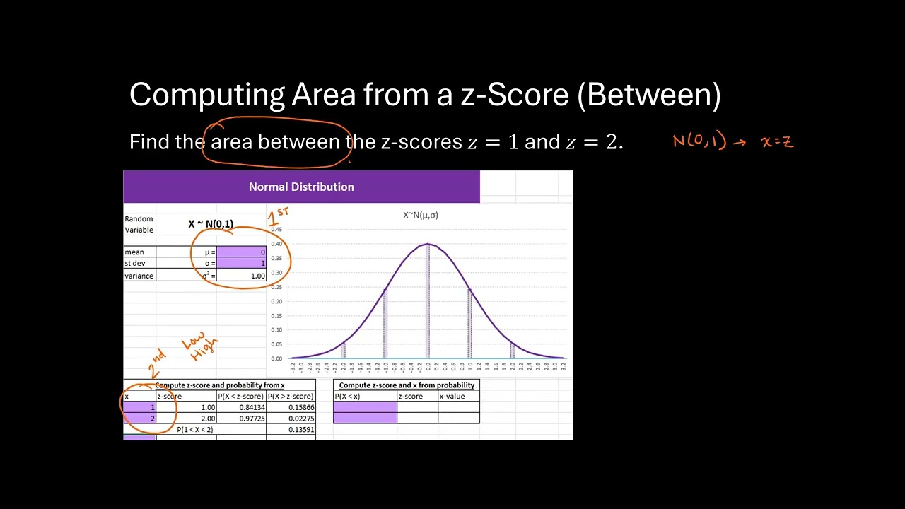 Computations with the Standard Normal Distribution