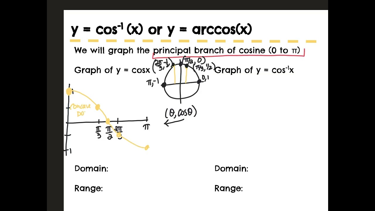 Day 3   Inverse Trig Graphs