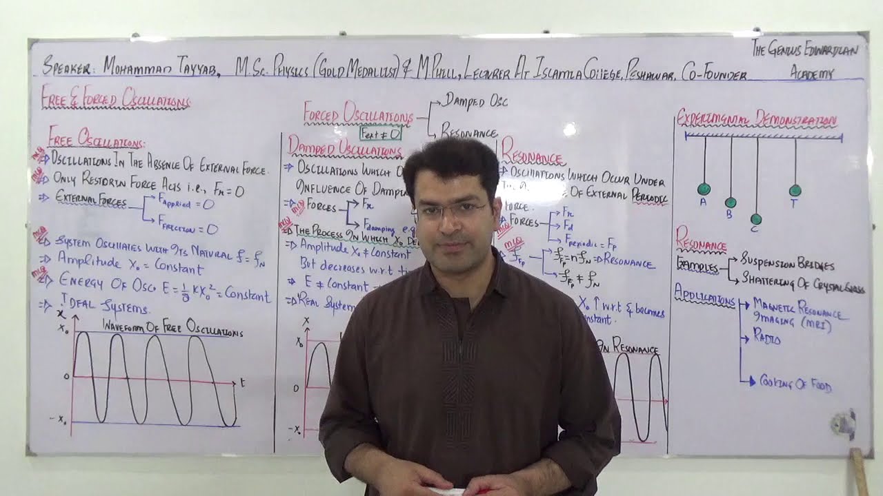 #FREE AND FORCED OSCILLATIONS#BY SIR MOHAMMAD TAYYAB