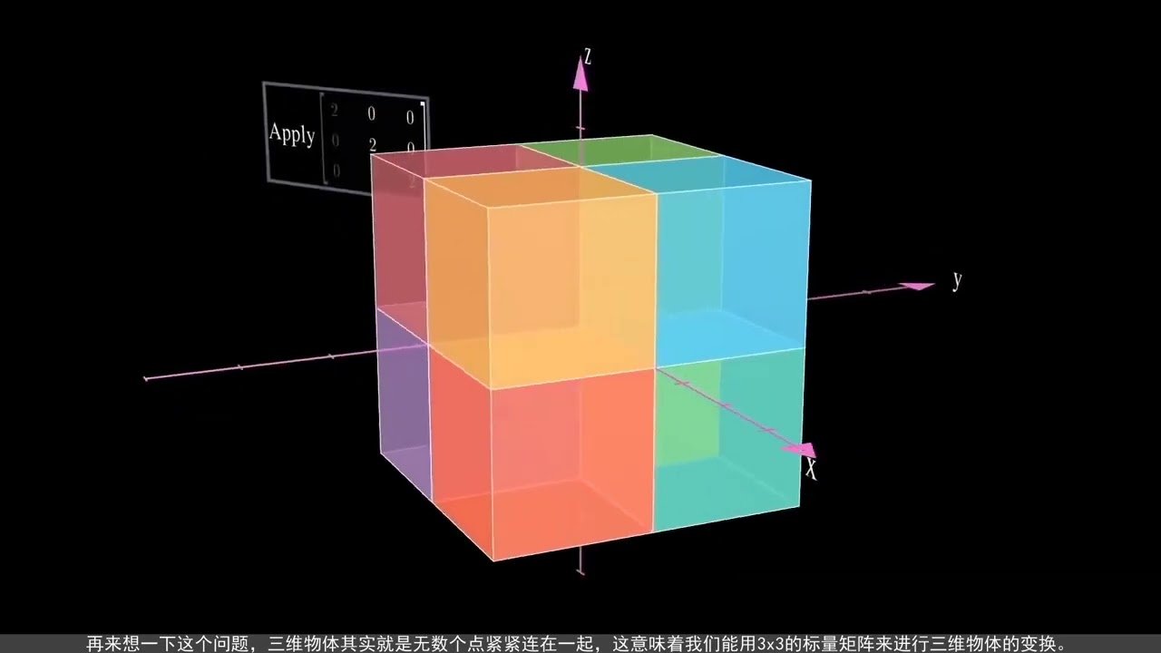 最强矩阵变换和常见矩阵动画，从2维到3维！