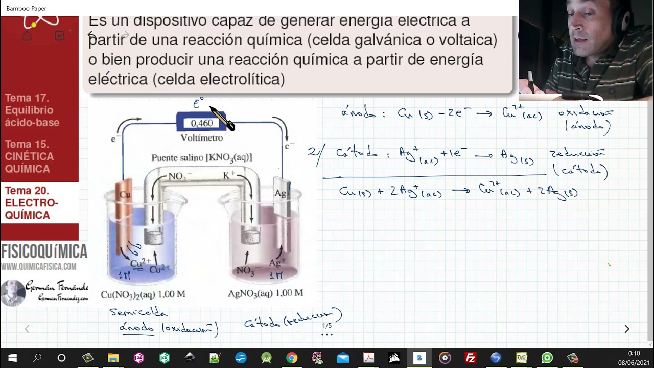 TEMA 20. ELECTROQUÍMICA | 20.1. CELDAS GALVÁNICAS O VOLTAICAS