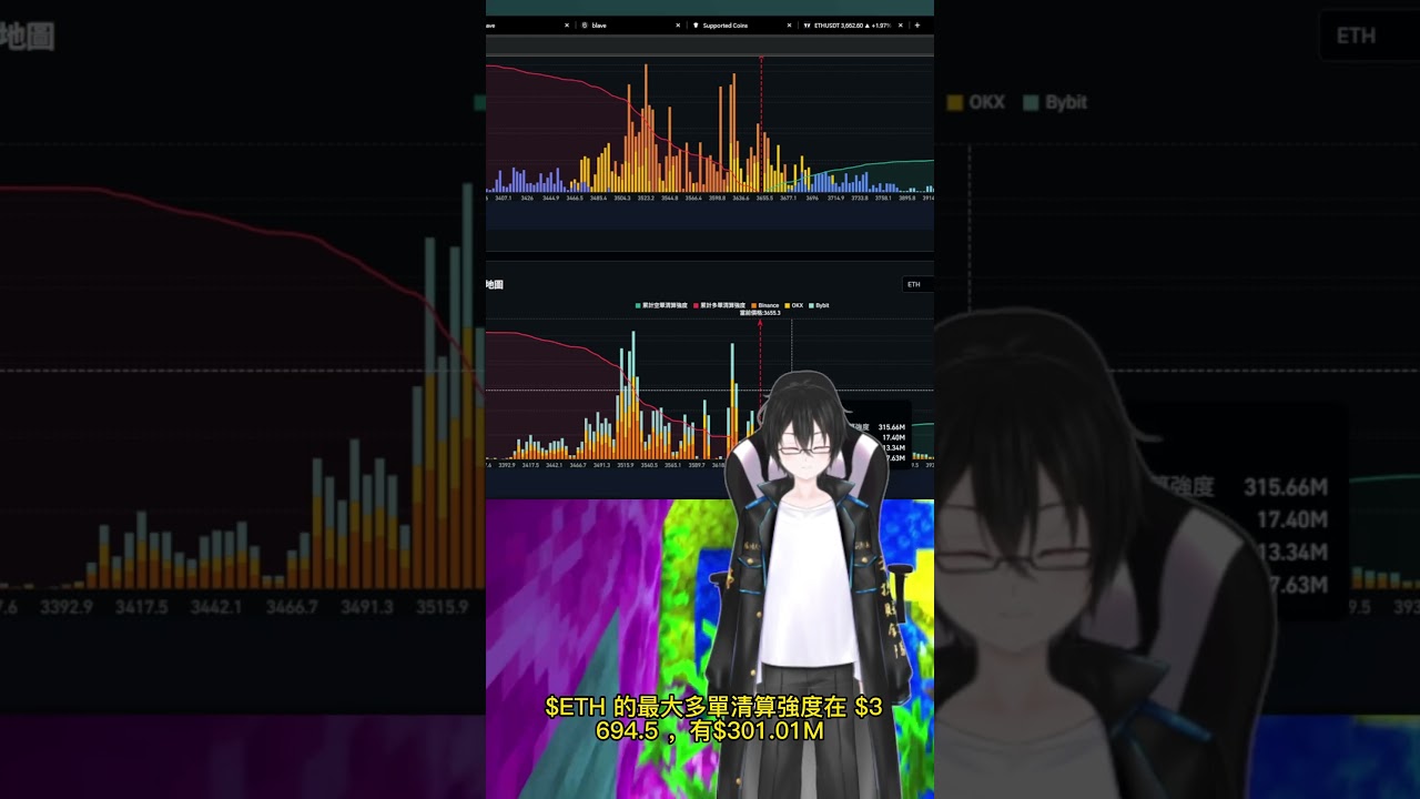 毒撚2分鐘行情分析📊 19/7 23:00 (UTC-4) #知識型vtuber #毒撚Vtuber #毒撚知識型VTuber #香港vtuber #毒撚賺錢台 #知識型VTuber毒撚 #毒撚數據