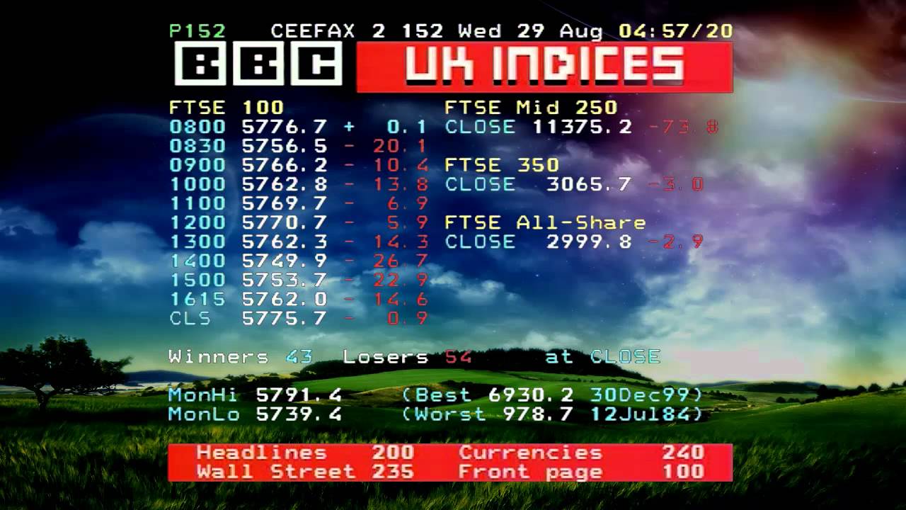 Super Dreams (Complete) - Music From Ceefax