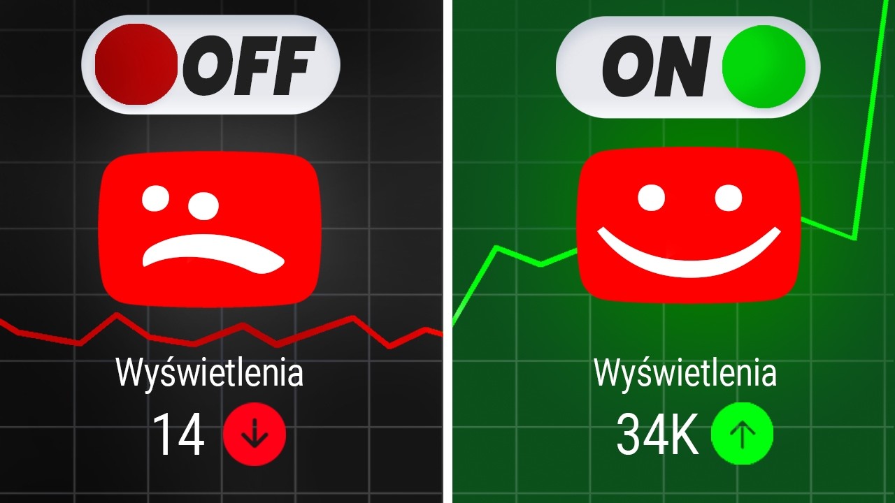 YouTube Nie Promuje Twoich Filmów? Winne są te Ustawienia!