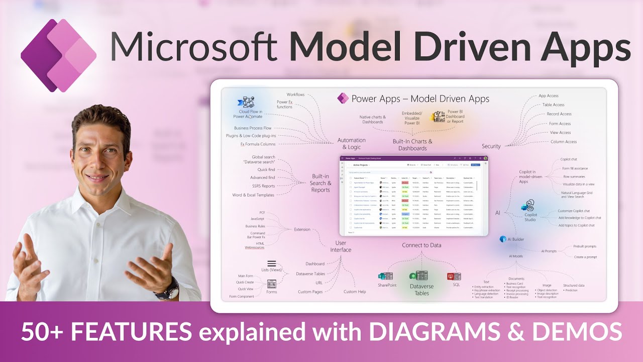 Model Driven Apps in Power Apps - 50+ Features explained using visuals and examples (2025 update)
