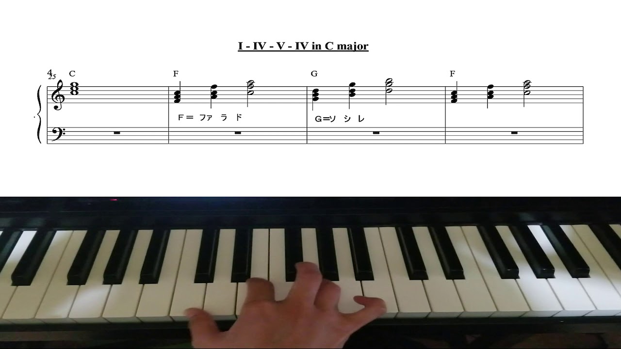 モントューノ　サルサピアノレッスン１ Salsa Piano Tutorial for beginners