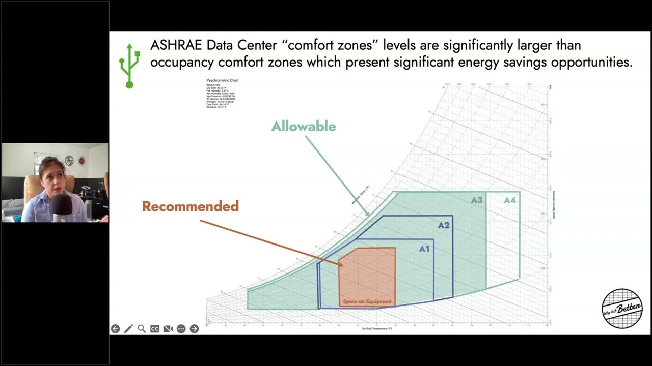55. Energy Efficiency in Data Centers