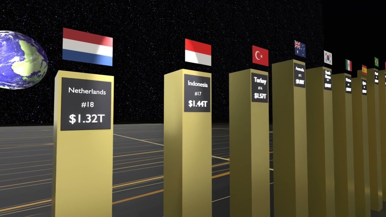 Next Global Superpower 2050? You will be shocked!!