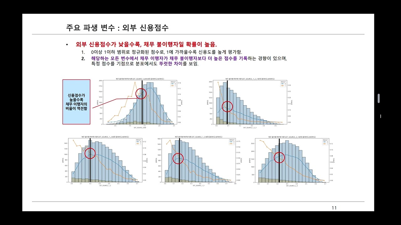 코딩 입문자의 금융 데이터분석 부트캠프 발표영상ㅣ16주의 기적ㅣ전액 환급 부트캠프반 모집중