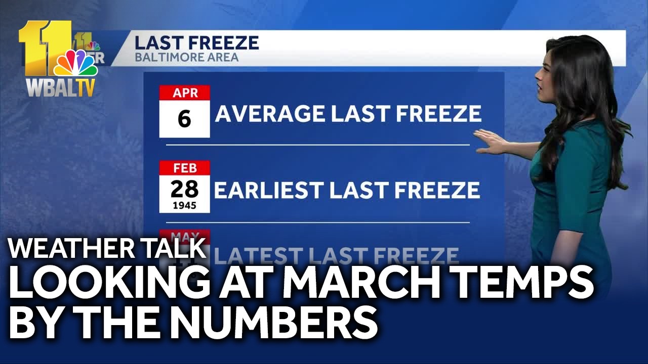 Weather Talk: Looking at March by the numbers
